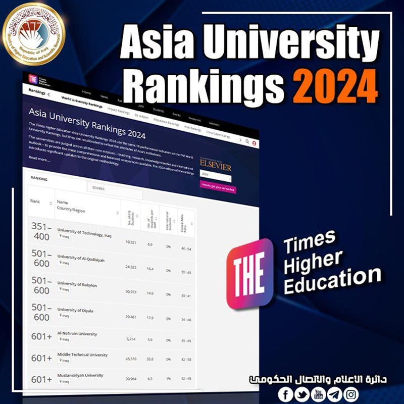التعليم: 13 جامعة عراقية في تصنيف التايمز للجامعات الآسيوية
